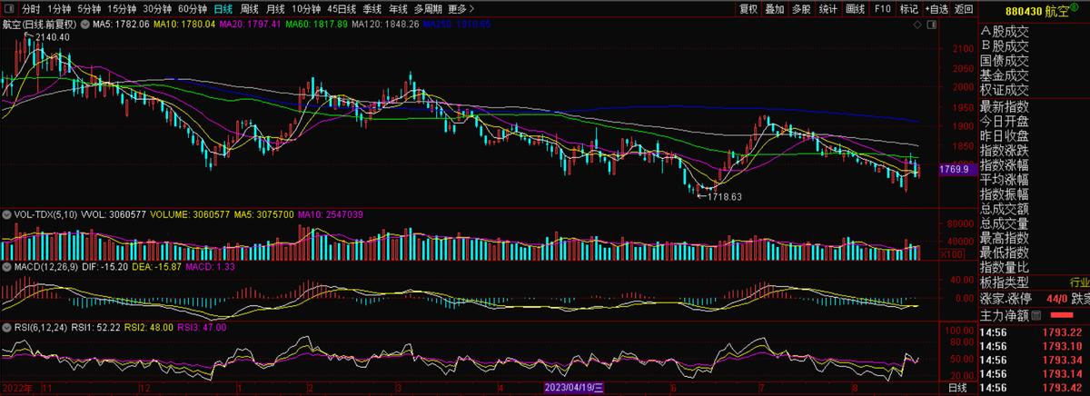 洪都航空鹰击21导弹,教练机洪都航空