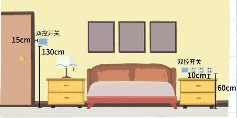 什么才是最佳的家装设计方案,关于家装设计的20个建议