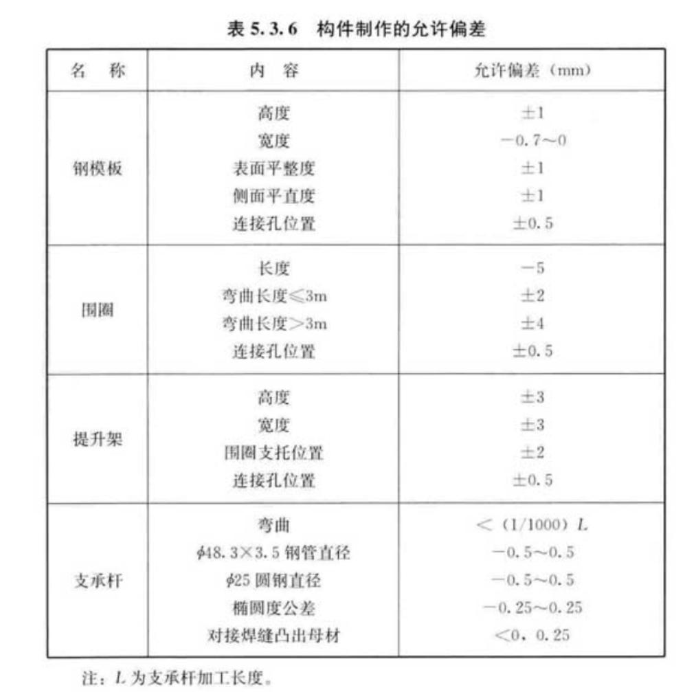 滑动模板施工技术规范,国家标准滑动模板