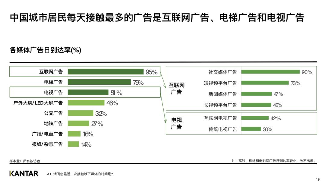 江南春谈餐饮行业痛点,江南春餐饮行业