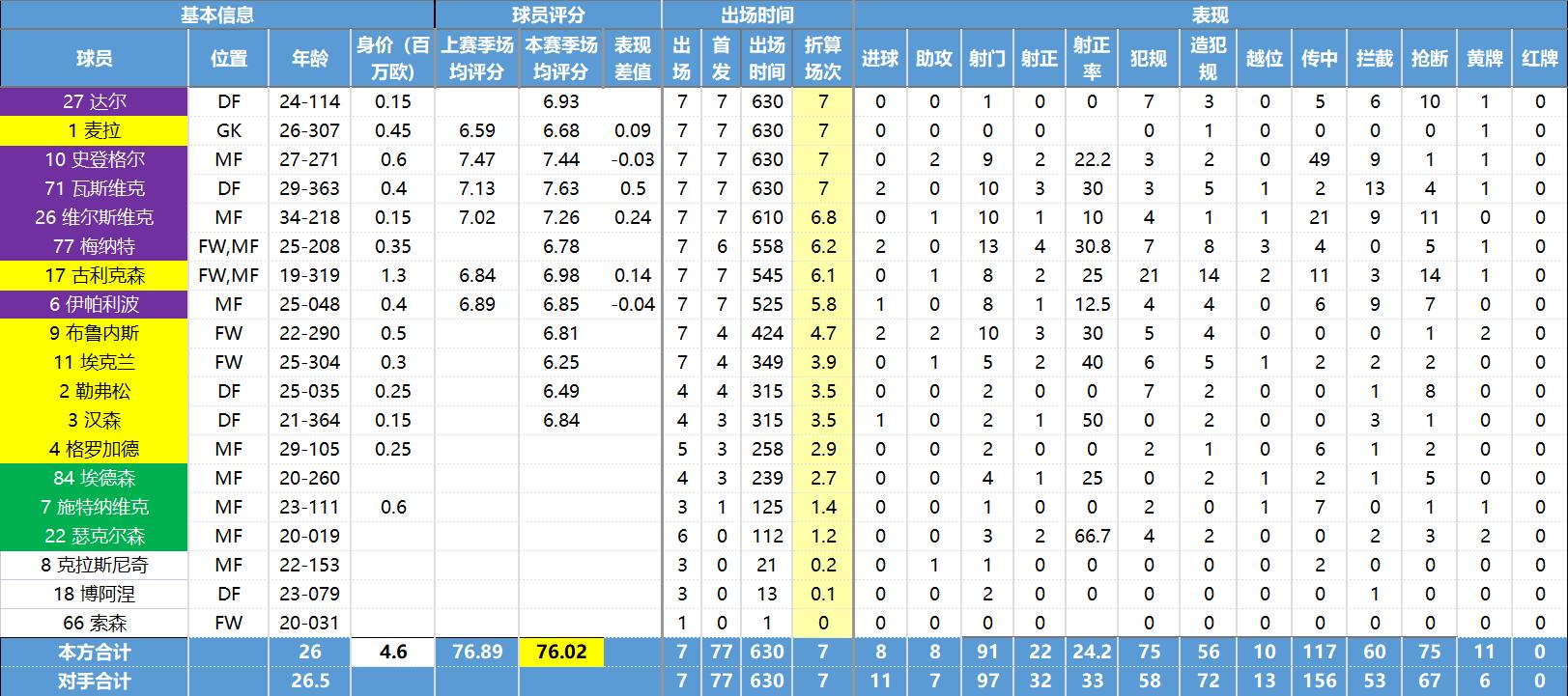 挪威超级联赛各球队介绍,挪威超级联赛球队实力推荐