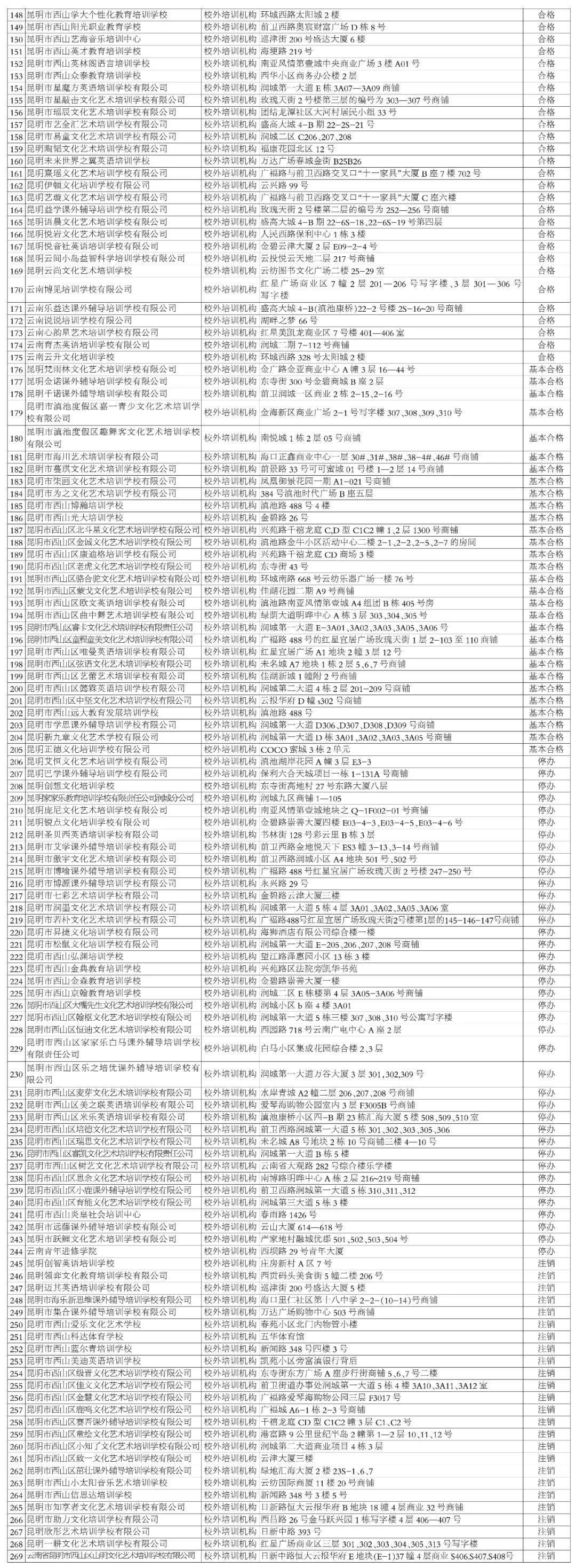 昆明市线下培训课程,昆明市教育培训最新政策