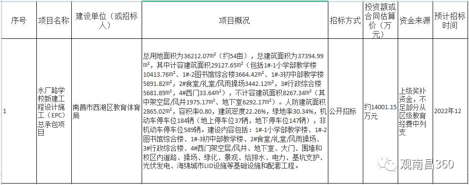 南昌朝阳两所新校立门头，水厂路学校、兰宫路学校开工在即