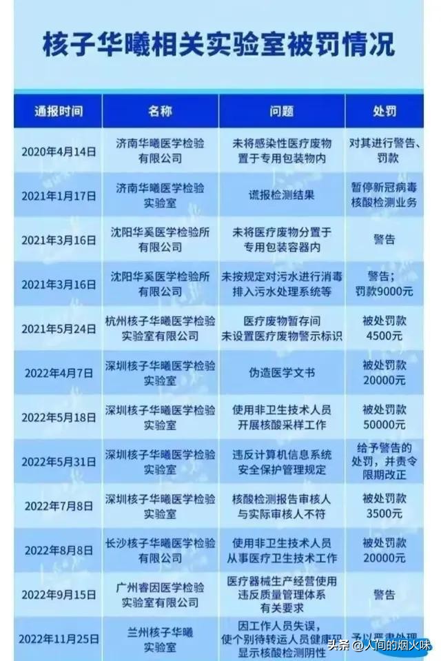 1月8日起，济南746个采样点恢复核酸服务，张姗姗又杀回来了？