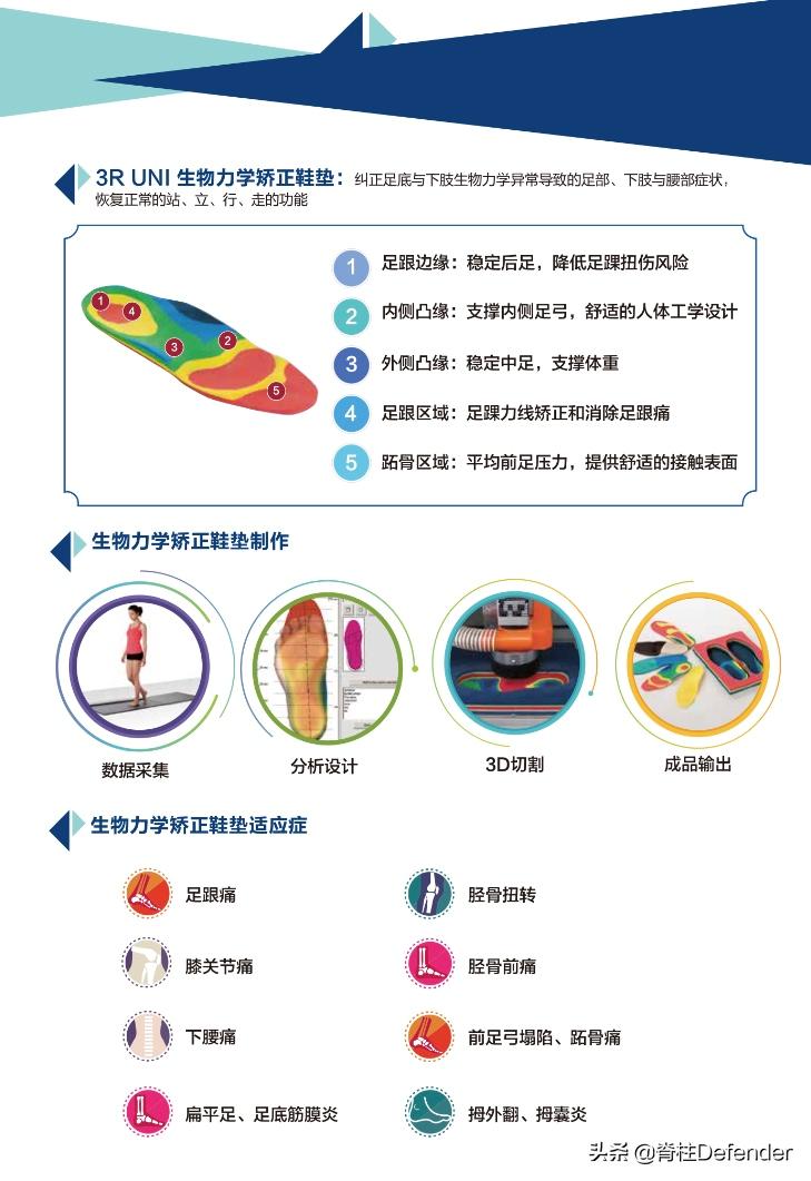 足跟痛筋膜炎最佳的治疗方法,足跟痛和足底筋膜炎康复治疗
