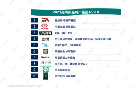 益普索Ipsos|引爆记忆广告语盘点