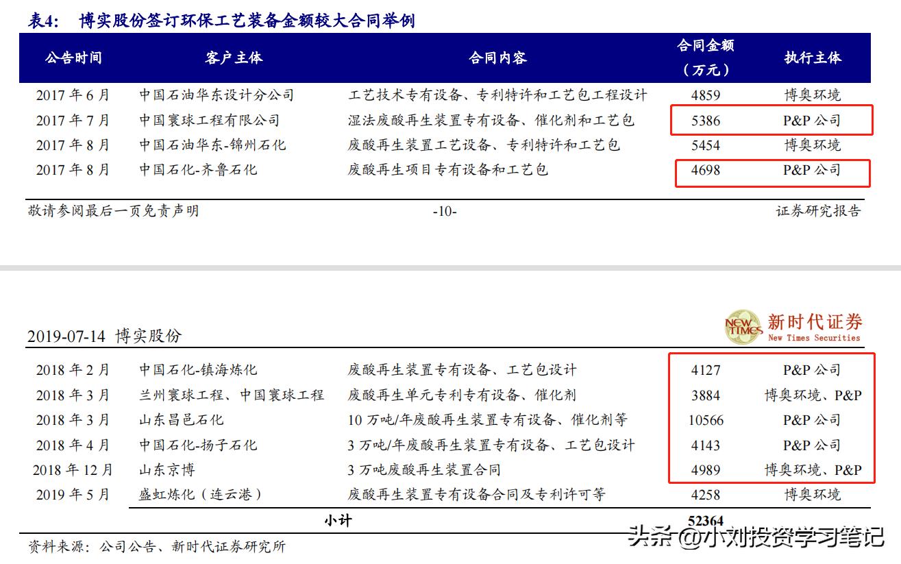 转债市场标的之我见——第二十八期博实转债(博实股份浅析)下