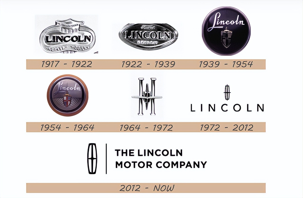 美系汽车盘点,美系车车标大全