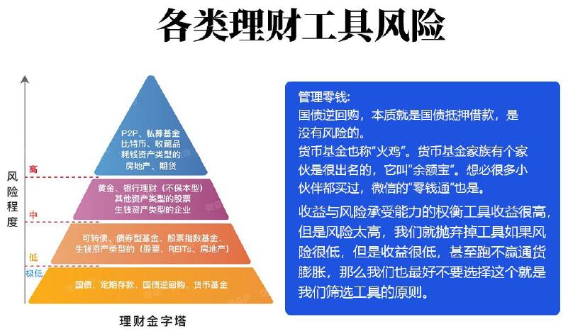 微淼商学院理财课干货总结和进阶班6998元课程重点避坑指南