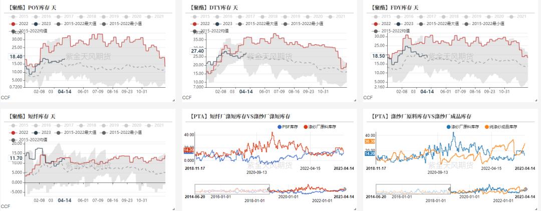 ptameg走势分析,pta现货流动性偏紧