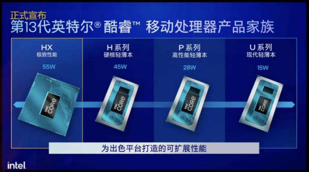 版本答案？今年最吃香的配置，它都用上了！