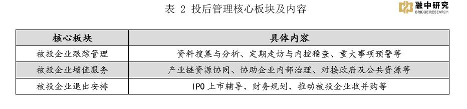 基金投资后怎么做投后管理,基金投资逻辑变局