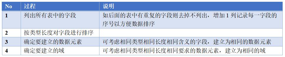 科莱特sap实战培训,科莱特sap培训经历分享