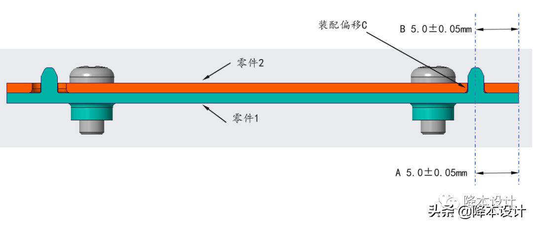 位置定位公差怎么理解,公差分析难吗