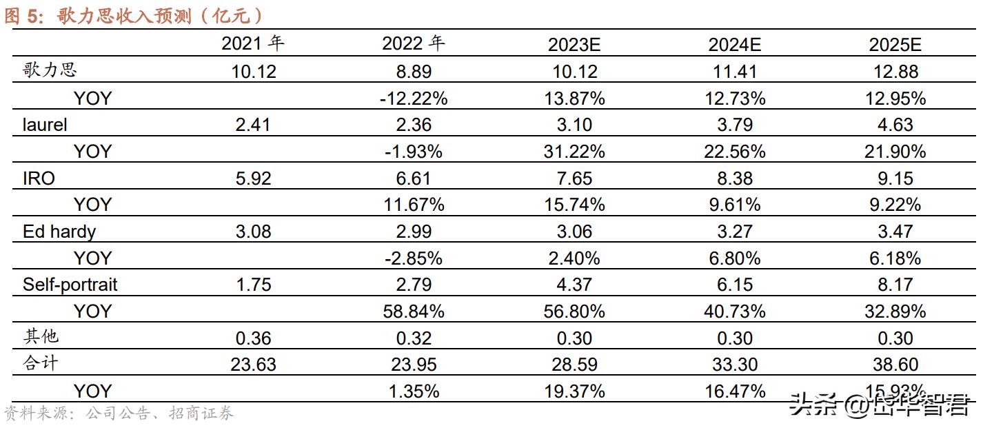 歌力思女装官方旗舰店2021新品,歌力思女装品牌怎么样