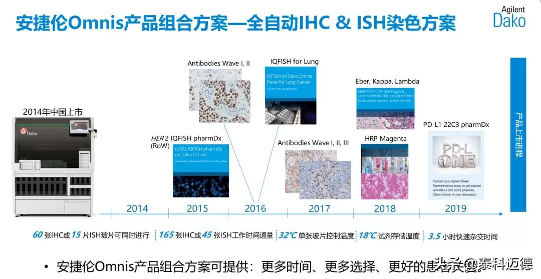 dako病理产品线,dako病理