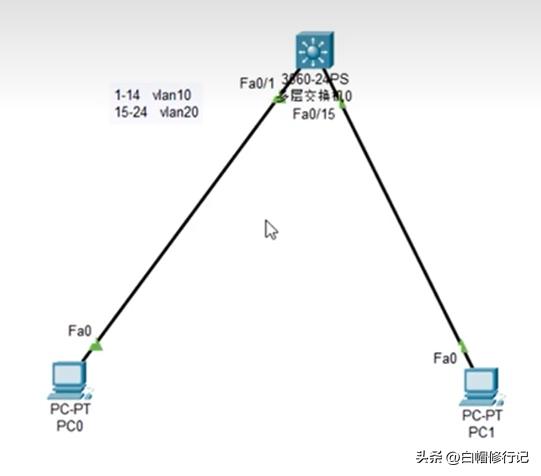 详述三层交换机的配置过程,三层交换机的路由原理
