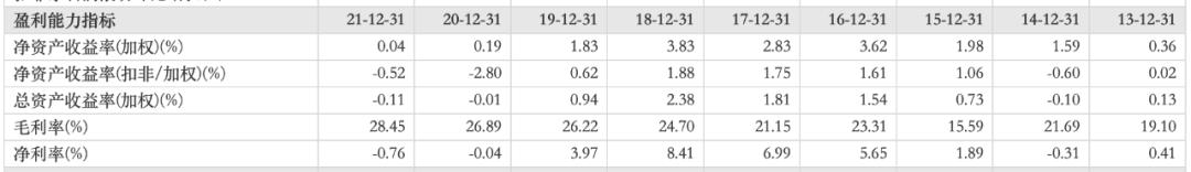 欠债400亿！妄图做中国LV的如意集团，梦该醒了
