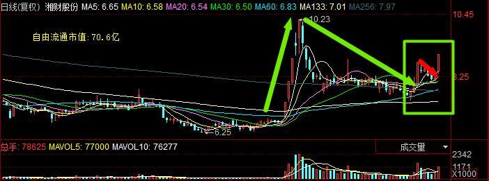 龙哥谈股之量化交易,龙哥谈股市
