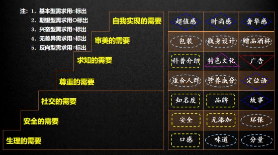 基因商业模式有哪些,用商业模式做生意靠谱吗