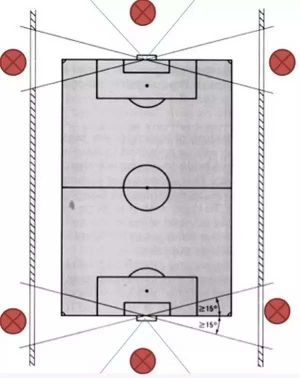 足球场灯怎么开,小型足球场灯用多少瓦