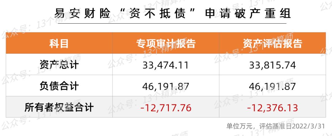 华夏、天安寿、天安财、易安4家险企接管到期后的面纱揭开