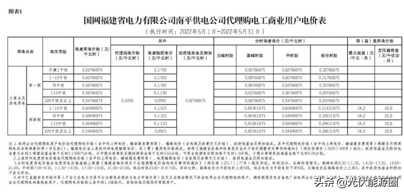 2023广东电网代理购电电价表,国家电网电价类别明细大全