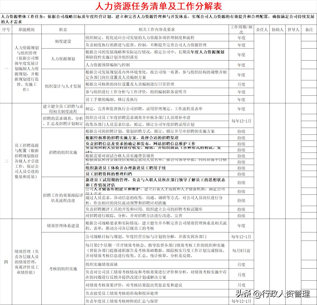 2023年HR工作时间表.XLS