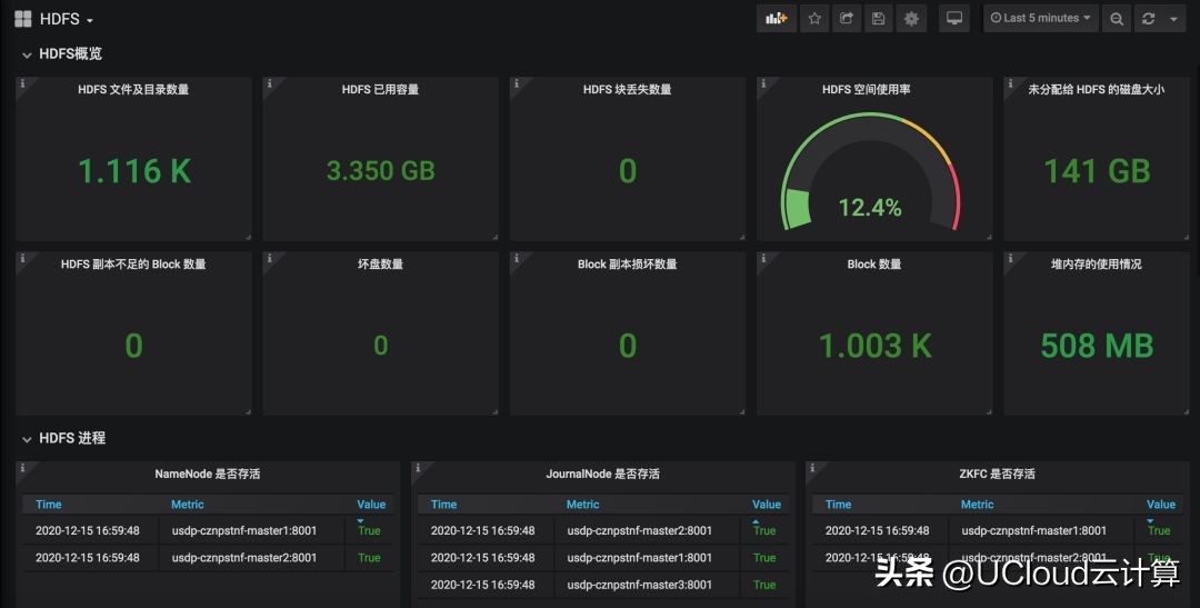 ucloudusdp,ucloud大数据平台价格