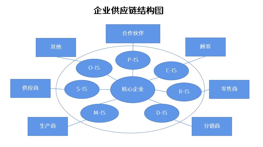 服装行业供应链案例,采购供应链管理案例分析题及答案