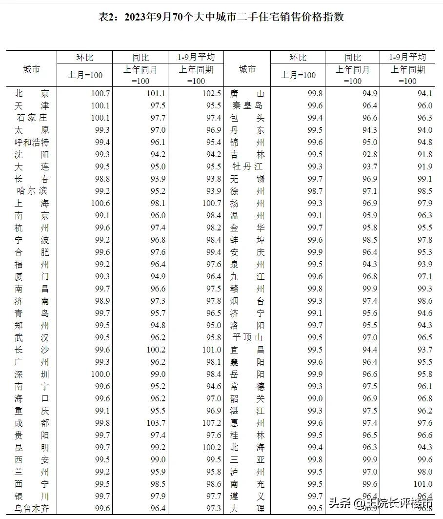 王院长聊房地产,王院长谈楼市