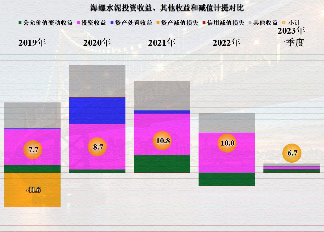 海螺水泥还有增长空间吗,海螺水泥新的增长点