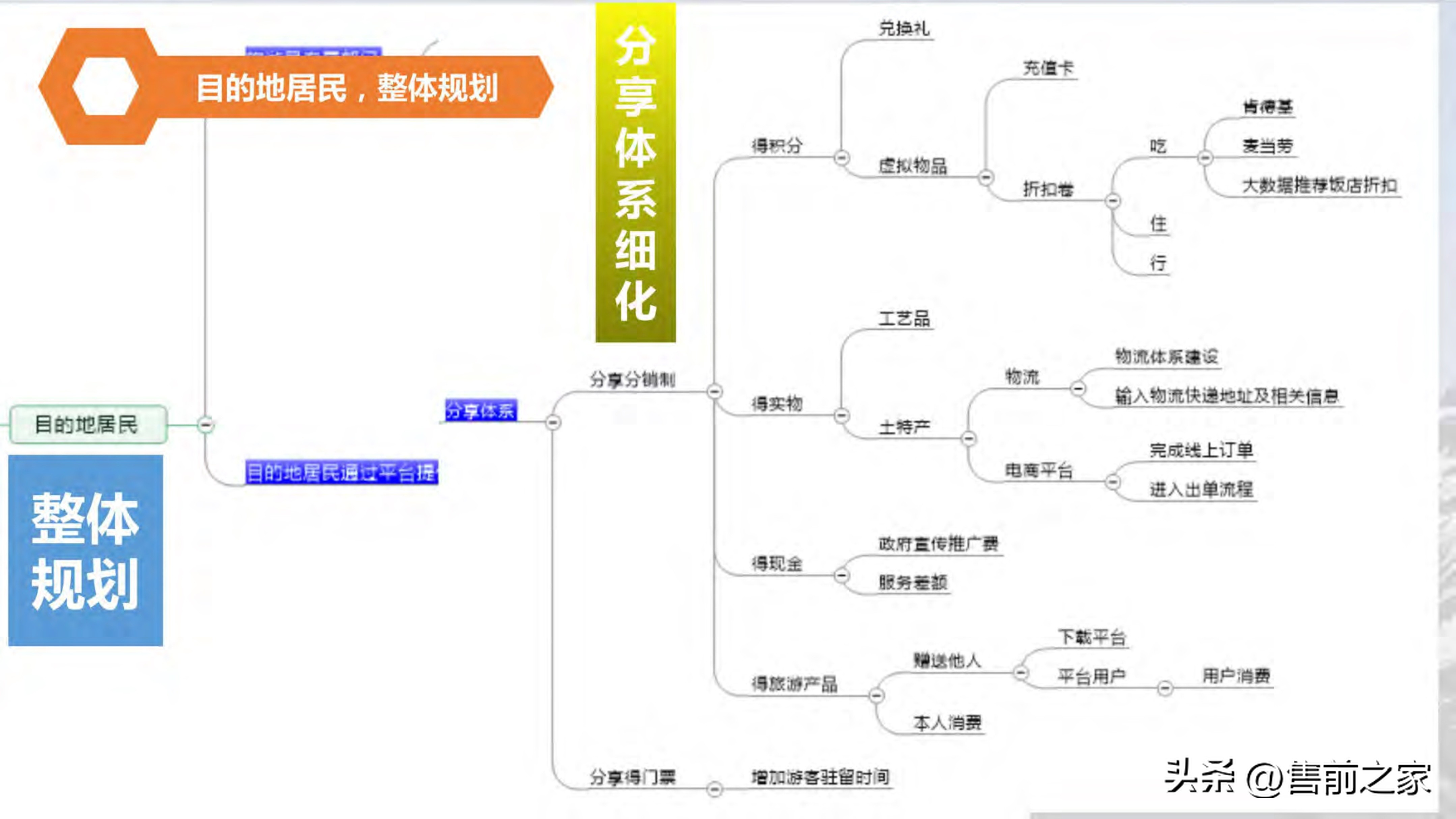 全域旅游空间布局与项目支撑,智慧旅游建设大数据解决方案