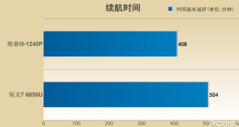 thinkpade15酷睿版,thinkpadx13锐龙2021版笔记本推荐