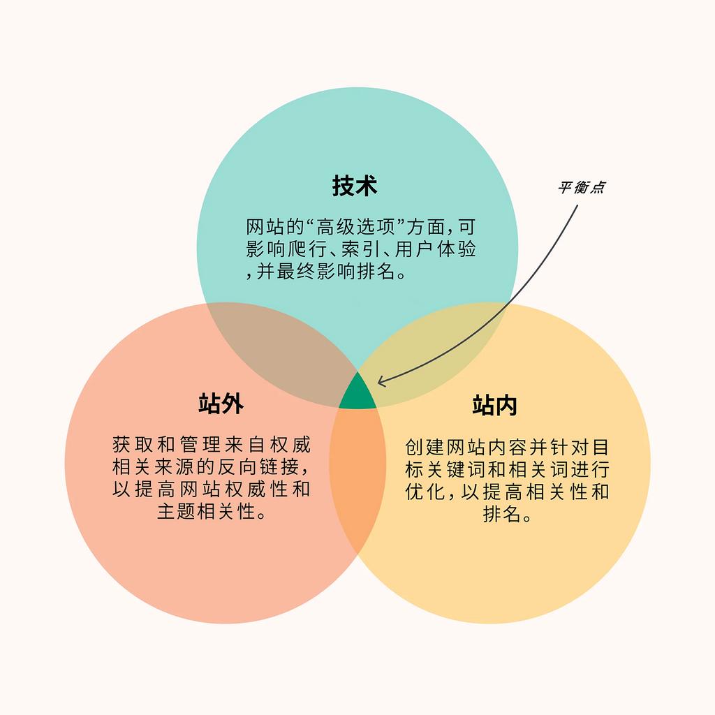 跨境电商seo关键词分析,跨境电商运营入门基础知识题库