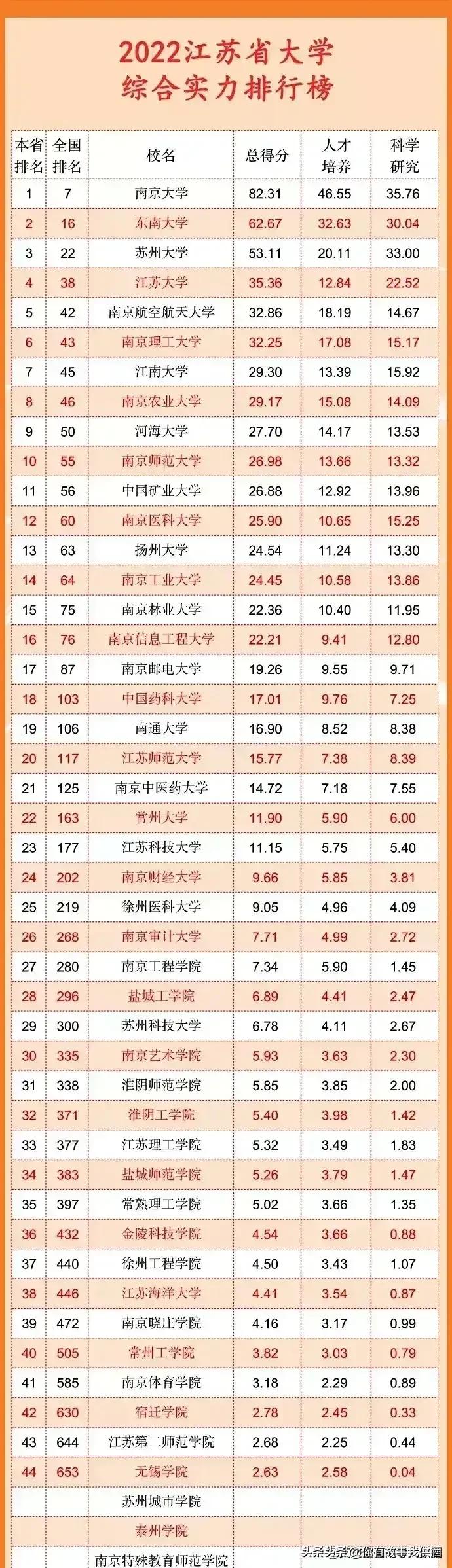 五大自治区大学排名,各省市大学排名一览表