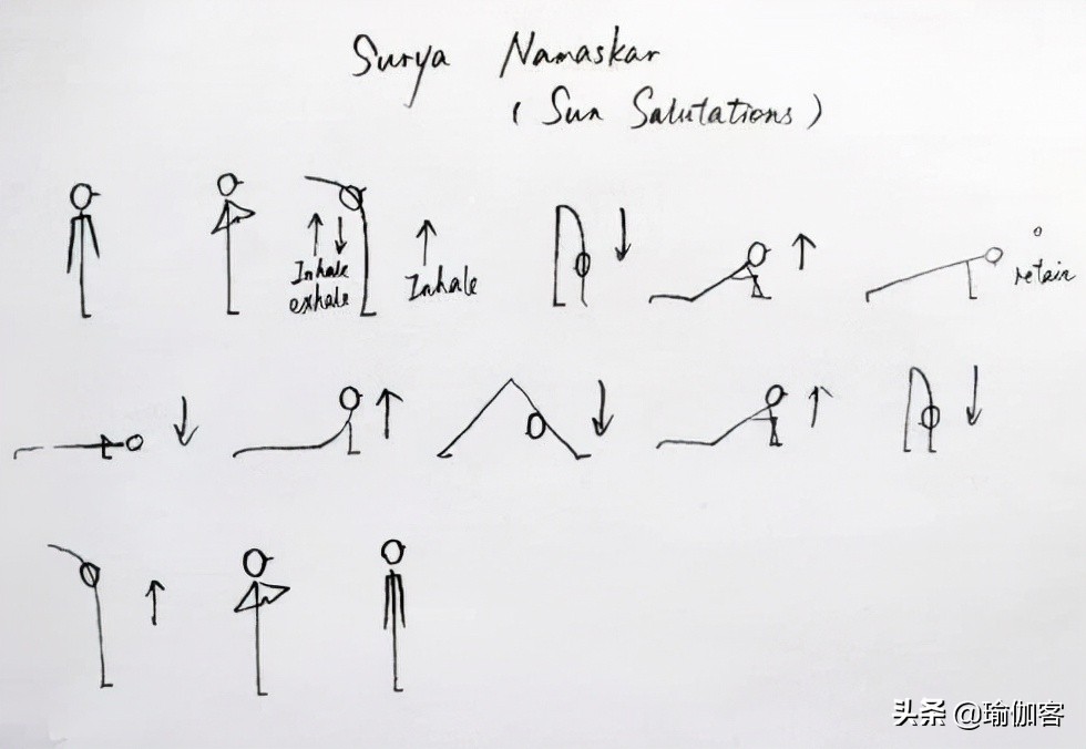 瑜伽排课体式小人图简易版,瑜伽体式动作小人图