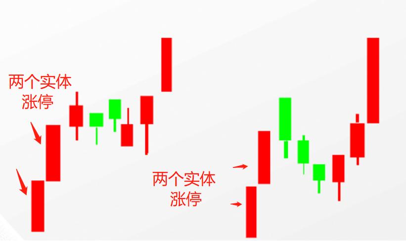 n型上涨形态会有多少涨幅,翻倍大牛市指标