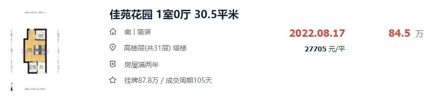 要上天？叫价7万/㎡！漳州各区最贵的房子都在哪？