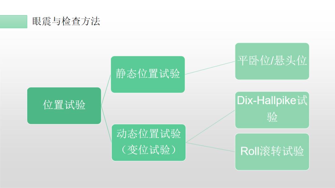 临床听力学技术专业沙龙|戴晴晴:难治性或不典型的BPPV处置