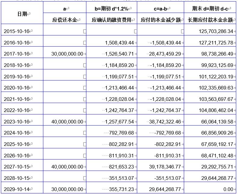 明股实债中股权回购会计处理,明股实债计提利息如何做账务处理