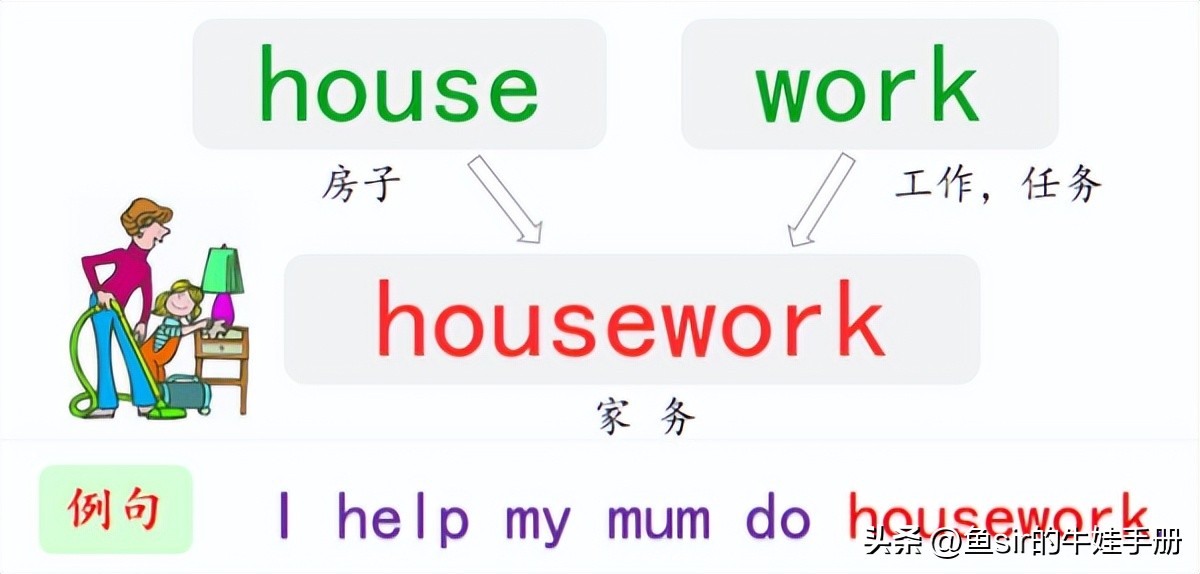 小学生如何快速背单词诀窍,背单词的最快有效方法小学生