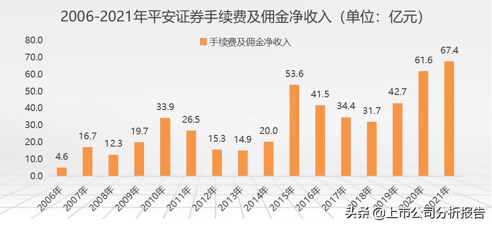 中国平安投资价值分析2021,中国平安投资价值研究