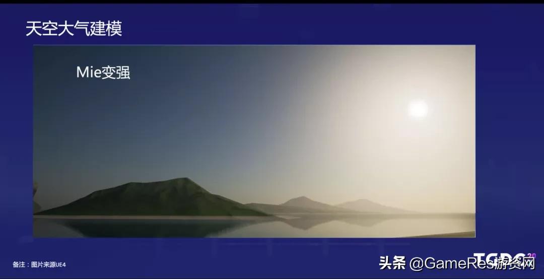 天涯明月刀手游云游戏怎么弄,游戏云雾笼罩的画面设置