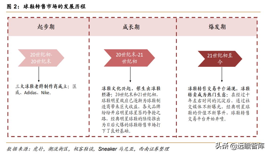 国外球鞋转售市场,全球最大的球鞋交易平台