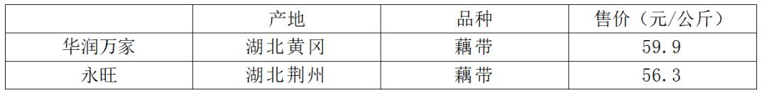 夏天的第一口枇杷酸得流油,夏天的第一口荔枝尝个鲜