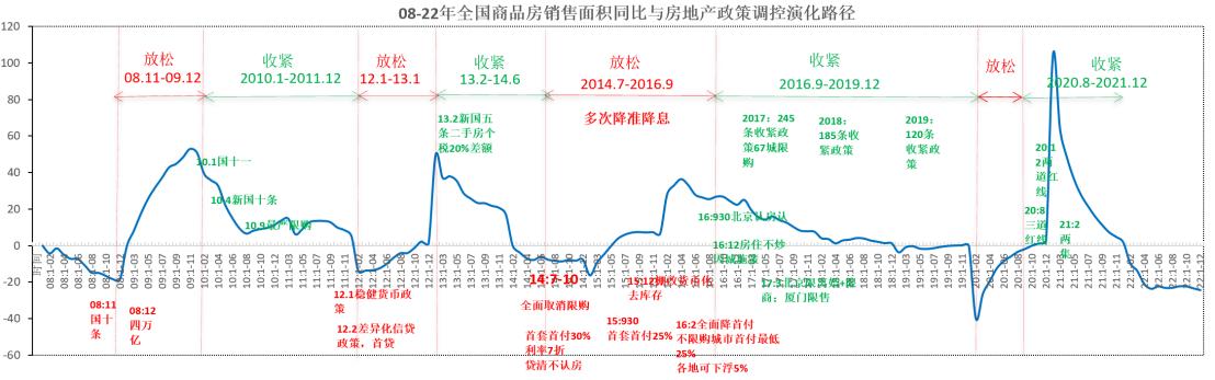武汉楼市最新行情,武汉出台楼市新政