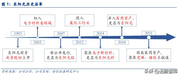 新能源铝箔龙头企业,遵义市东阳光新能源铝箔有限公司