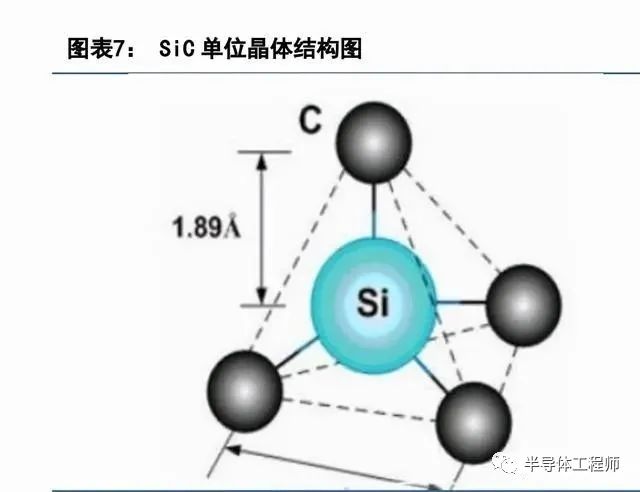碳化硅第三代半导体可研报告,第三代半导体产业报告