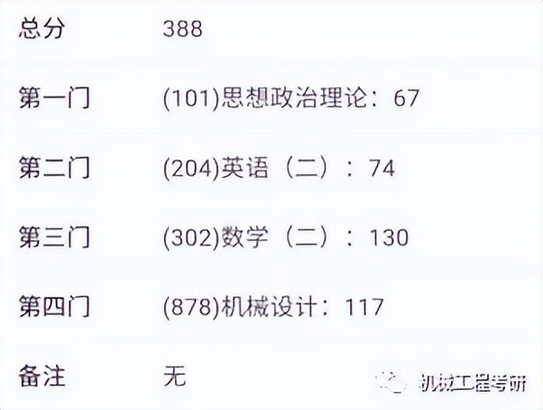 22在职备考上岸西工大机械